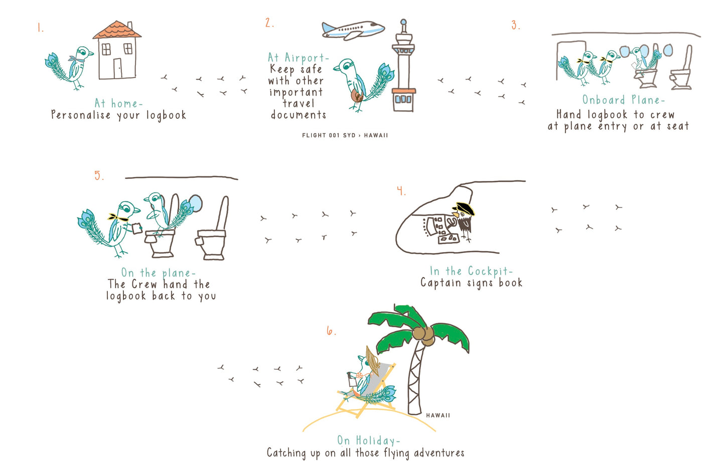 Illustrated instructions for how to fill in the Simply for Flying Logbook for Kids _ Little Babybox